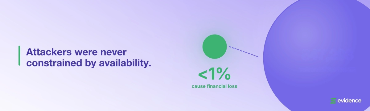 Application Security Won. The Industry Missed It.