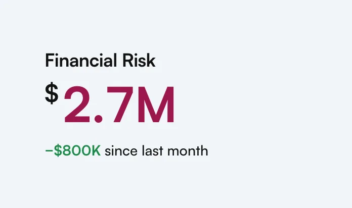 Open financial risk in dollars